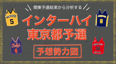インターハイ東京都予選 予想勢力図